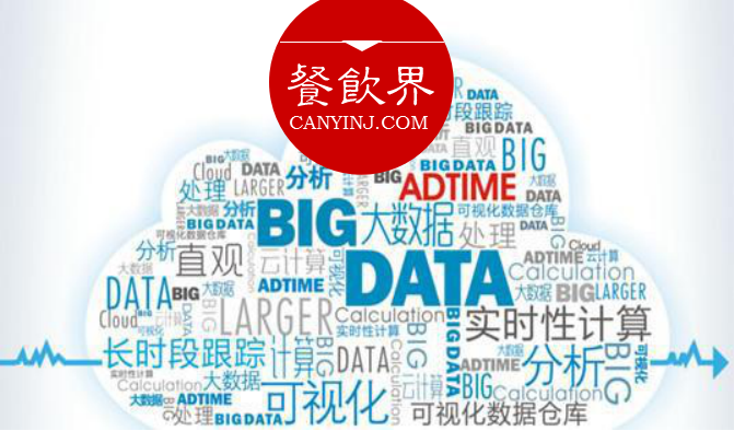 數(shù)據(jù)變現(xiàn)，大數(shù)據(jù)應(yīng)用到底能為餐廳做些什么？ | 摘錄