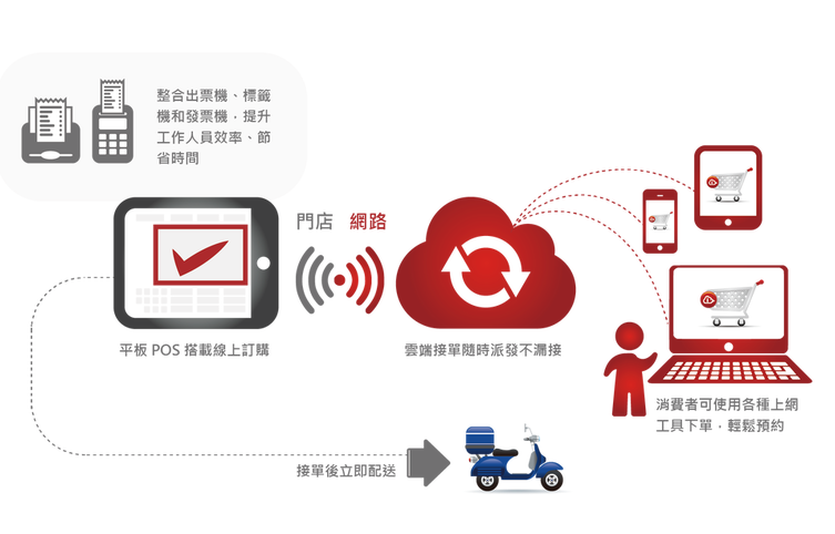 ENJAR來(lái)了，臺(tái)灣CPFR第一人黃斯圣打造全新餐飲O2O整合系統(tǒng)