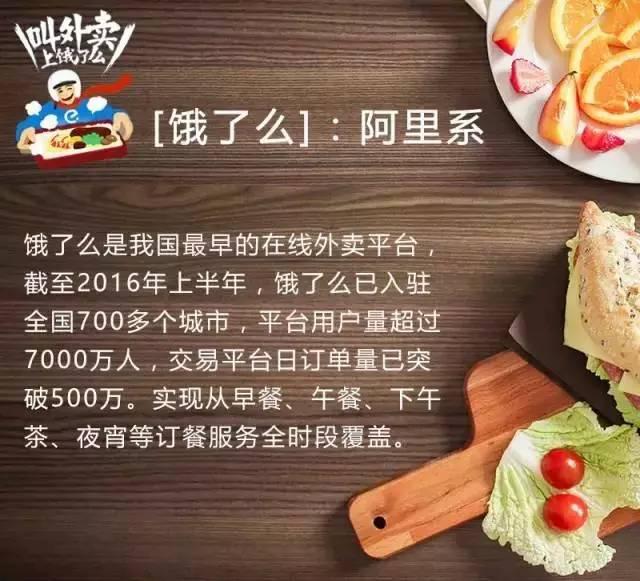 餐飲人如何玩外賣O2O？互聯(lián)網(wǎng)外賣最全數(shù)據(jù)不可錯(cuò)過！