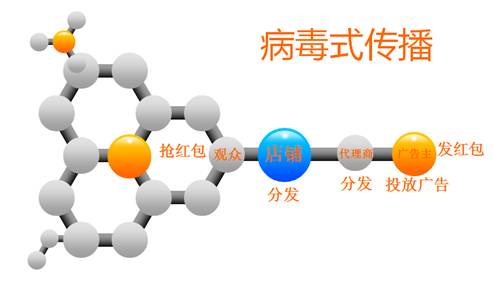 有了芝麻大世界傳統(tǒng)商家營(yíng)銷問(wèn)題還難嗎？|餐飲界