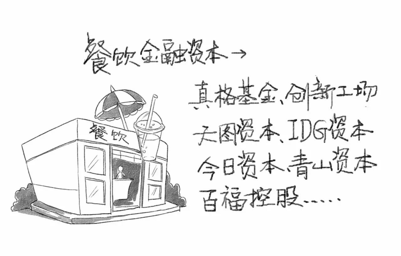 餐飲金融資本是大爺，渠道資本是孫子？