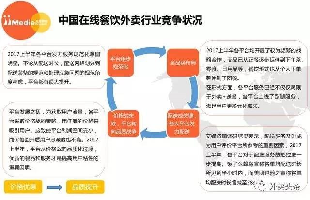 2017上半年外賣(mài)大數(shù)據(jù)：2018年外賣(mài)用戶達(dá)到3.46億 ！