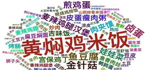 白領市場占外賣份額超8成，餐飲人該如何把握其中商機？