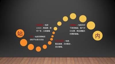 干貨｜在美團(tuán)、餓了么等外賣平臺(tái)，如何把流量榨干，做到極致？