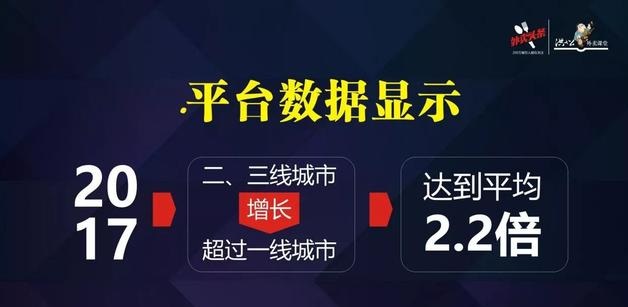 外賣市場(chǎng)正在發(fā)生變化，看洪七公解讀外賣增長(zhǎng)重心的六大轉(zhuǎn)移