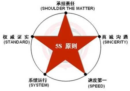 有差評(píng)先別急，5大危機(jī)公關(guān)原則幫你把差評(píng)客變回頭客