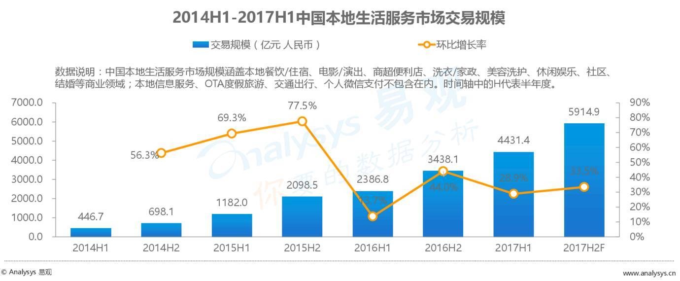 2017最新外賣(mài)數(shù)據(jù)：外賣(mài)市場(chǎng)正在發(fā)生怎樣的變化？