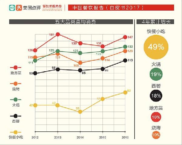 讓大佬感嘆做了三年“還沒入門”的快餐，水到底深在哪？