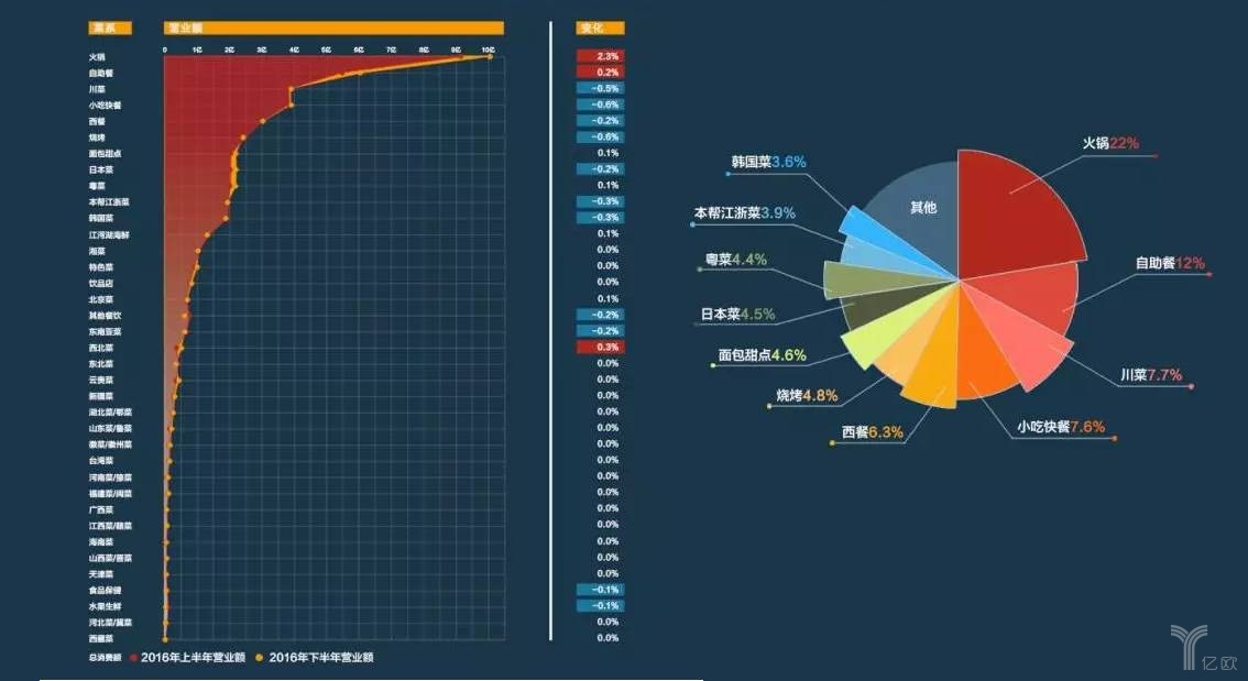 擊敗80%餐飲品類，日料這匹“外國黑馬”為什么開出一片天？