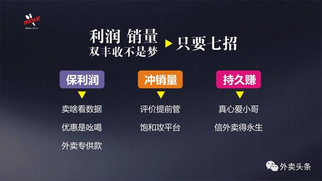 排名規(guī)則曝光：9999+的外賣，都會(huì)關(guān)注這四大因素、五大套路！