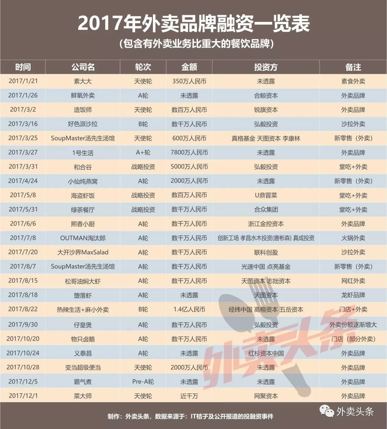 盤點：2017年相關融資占比近5成，行業(yè)迎來洗牌期？