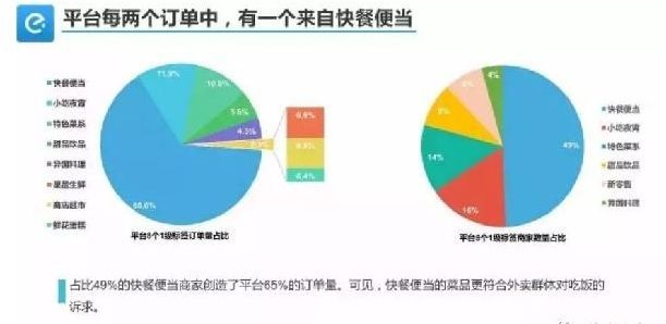 外賣單量少、不掙錢怎么破？關(guān)鍵在于保量和保利潤(rùn)！