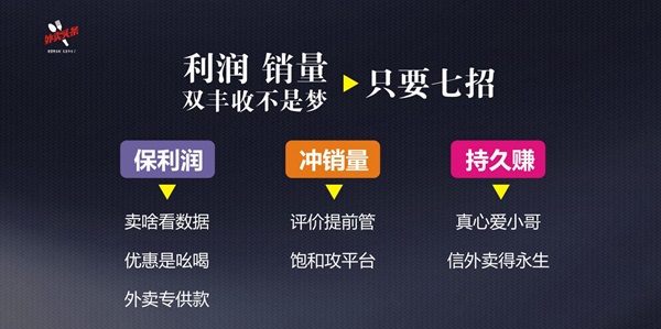 排名規(guī)則曝光：9999+的外賣，都會關(guān)注這四大因素、五大套路！