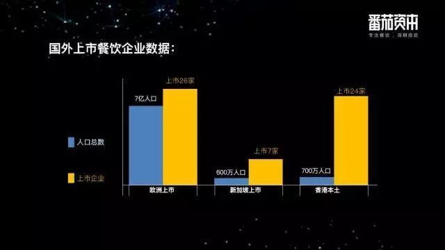 鄉(xiāng)村基、巴奴等26個(gè)品牌的創(chuàng)始人首發(fā)聲，餐飲企業(yè)到底要不要上市？