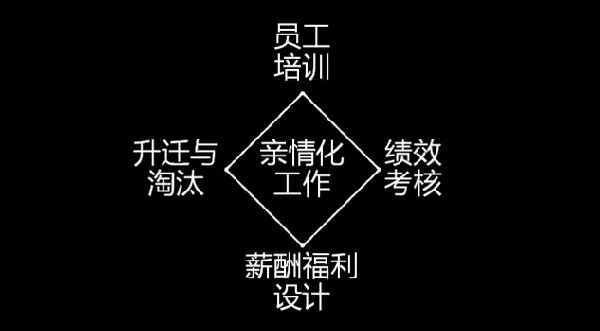 為什么海底撈、西貝的員工效率高？因為他們做了這些事......
