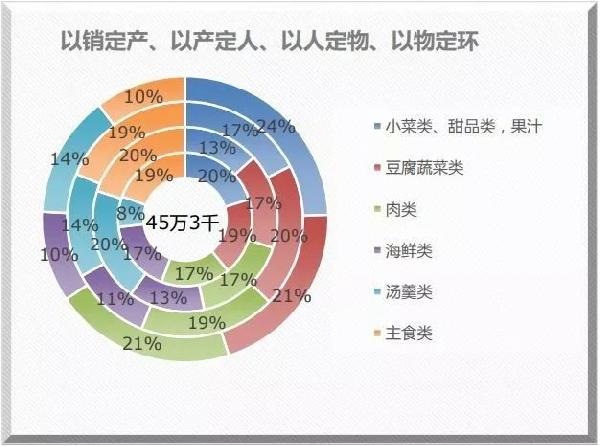 米其林餐廳也離不開的系統(tǒng)？獲獎無數的莆田管理廚房靠的就是它！