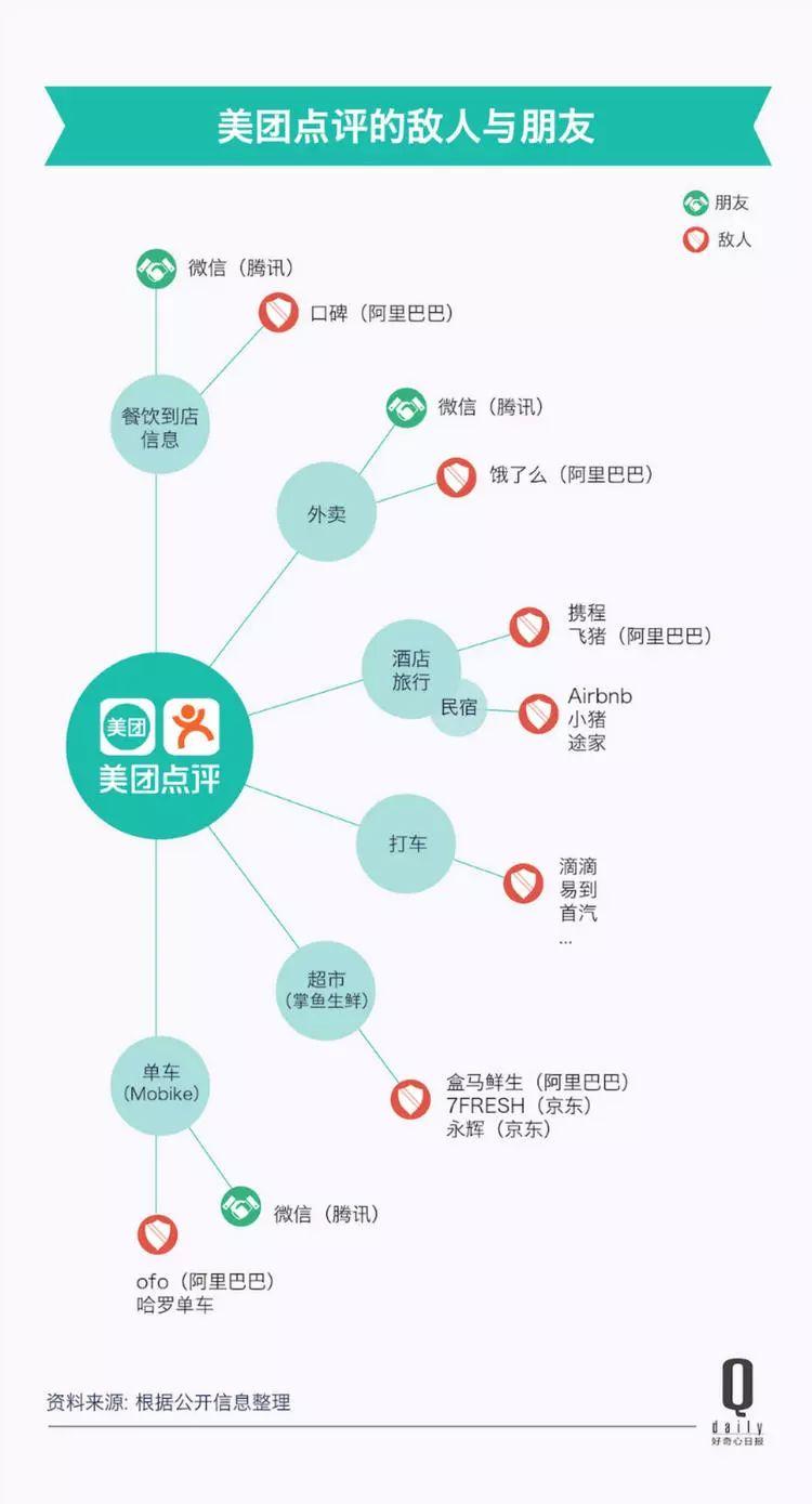 一個個新市場、一筆筆大收購，今天的美團到底是什么公司？