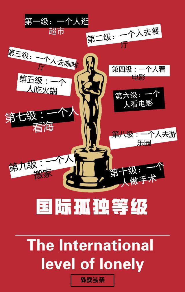 一人食增長趨勢明顯，單身“空巢青年”能否引爆？