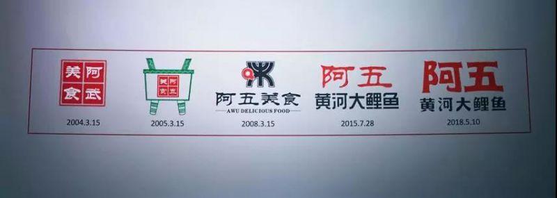 阿五黃河大鯉魚品牌LOGO再升級，為什么品牌LOGO升級還能幫我們賺流量？