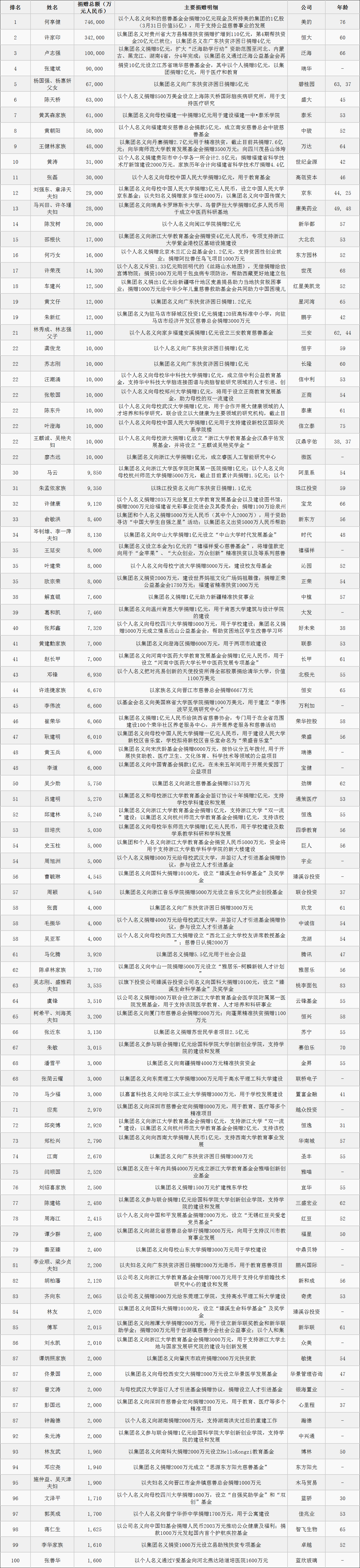 17載堅(jiān)守西鳳酒，王延安入選“2018胡潤(rùn)慈善榜”