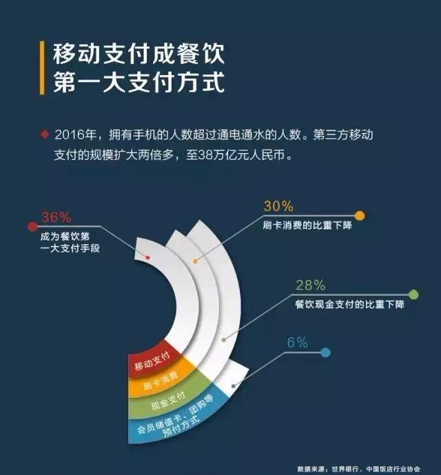 撬動餐飲市場增量，看“商戶合伙人”如何支招！|餐見