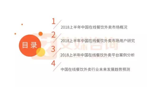 報告｜2018上半年外賣競爭尤激烈，新零售或?qū)⒊上掳雸霭l(fā)力點(diǎn)！