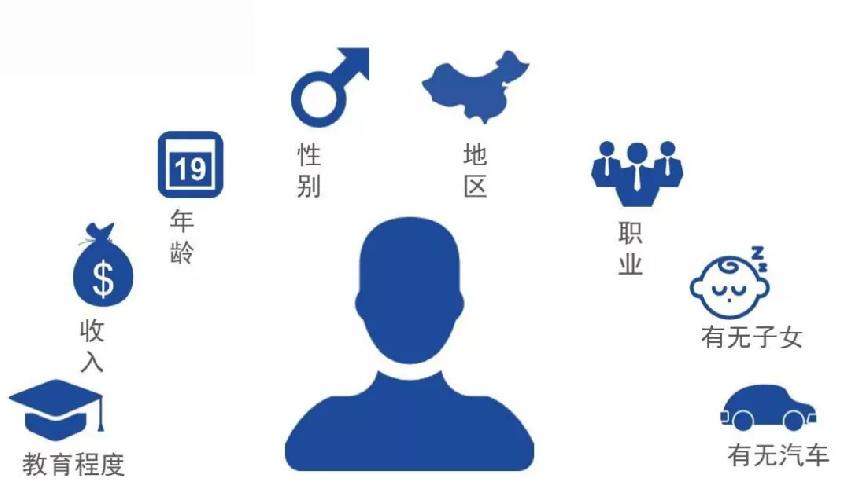 超詳細(xì)！火鍋店做好用戶畫像只需這4招