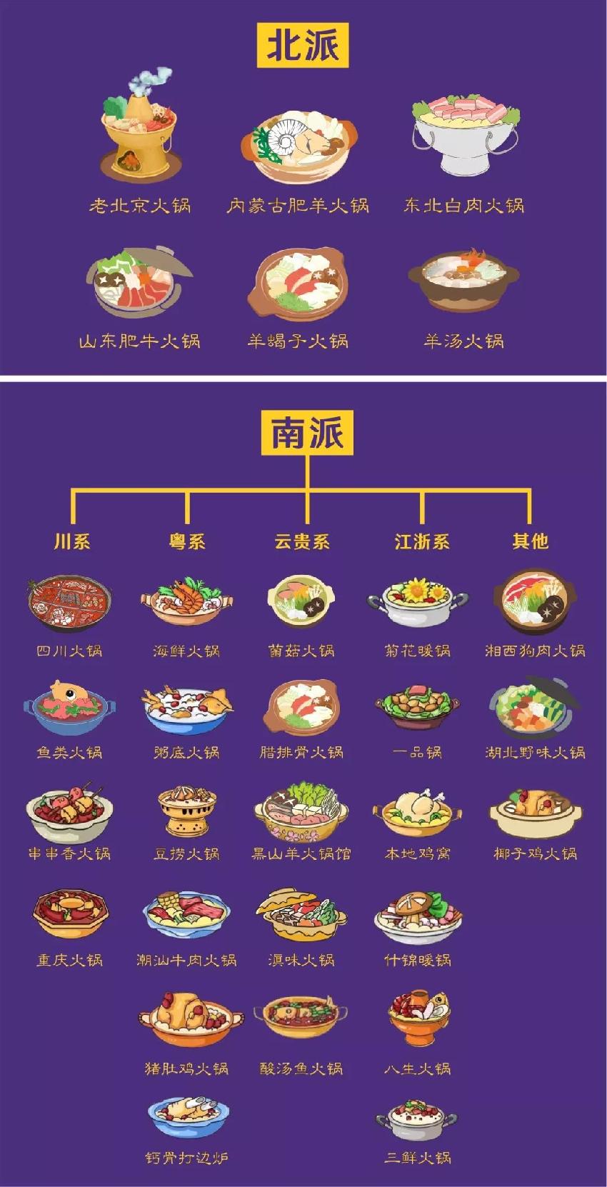 兩大派別六大系別三十類別，火鍋江湖知多少？|餐飲界