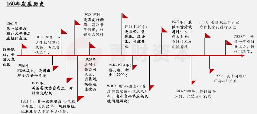 餐飲經(jīng)營無短板，價值創(chuàng)造鏈條每一點都必須吻合