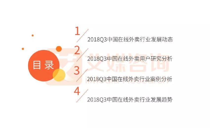 外賣市場(chǎng)雙雄爭(zhēng)霸 看餓了么、美團(tuán)如何角逐第一！