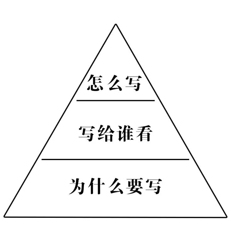 提高餐飲創(chuàng)業(yè)成功率，從這一步開始！