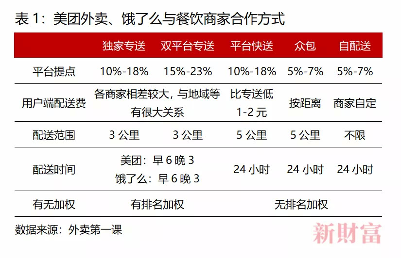 6分鐘倒閉一家餐廳，美團(tuán)卻抽成26%，被廣東33家協(xié)會(huì)“討伐”