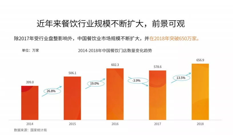 今晚20:00，市場回暖，調(diào)味品行業(yè)如何抓住2020翻新機(jī)遇？|餐飲界