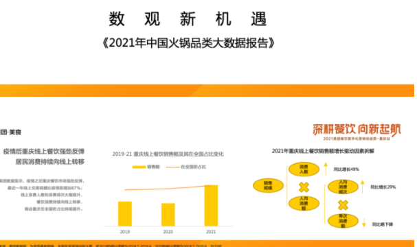 首發(fā)報告｜《2021年中國火鍋品類大數(shù)據(jù)報告》發(fā)布，解析商戶如何把握營銷節(jié)奏駛?cè)肟燔嚨溃?></a>
          <div> <a href=
