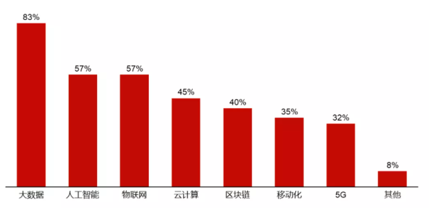 餐飲界《2021年中國(guó)連鎖餐飲行業(yè)報(bào)告》正式發(fā)布|餐飲界