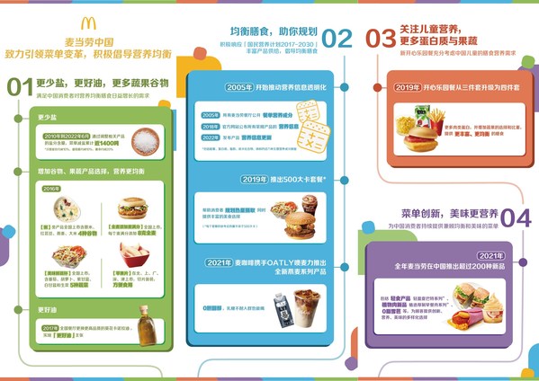 麥當(dāng)勞中國發(fā)布2022年版產(chǎn)品營養(yǎng)信息，征集500大卡創(chuàng)意新組合