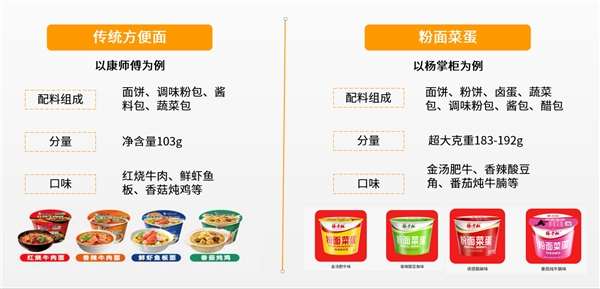 楊掌柜開(kāi)創(chuàng)粉面菜蛋新品類(lèi)，引領(lǐng)速食新風(fēng)向