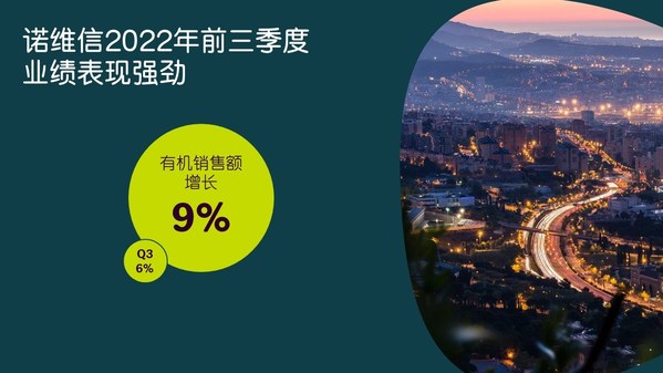第四季度開局強(qiáng)勁，諾維信確認(rèn)上調(diào)全年業(yè)績預(yù)期