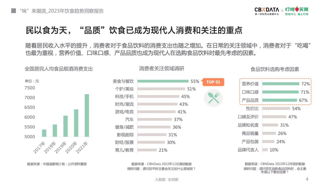 NWFC:2023年，帝王蟹產(chǎn)業(yè)將迎來(lái)“品牌元年”|餐飲界