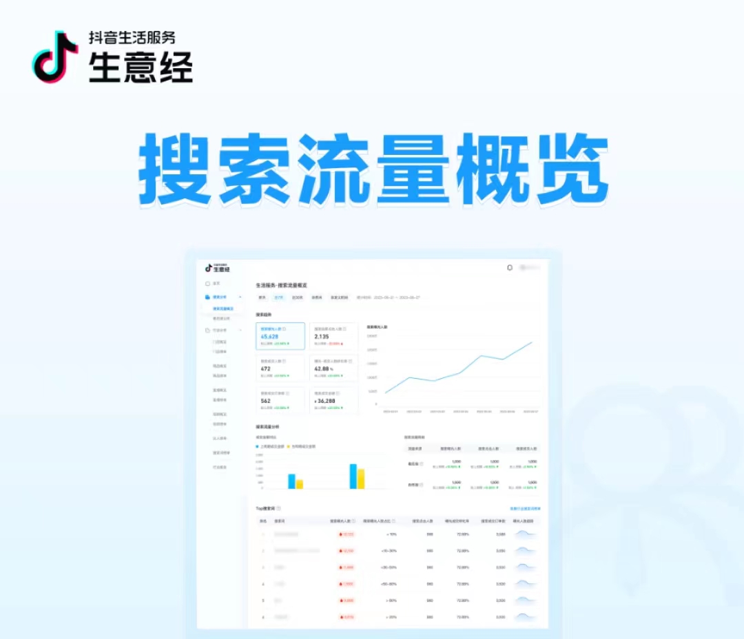 抖音生活服務(wù)生意經(jīng)「搜索數(shù)據(jù)」能力上線！把握搜索流量，助力搜索經(jīng)營(yíng)|餐飲界