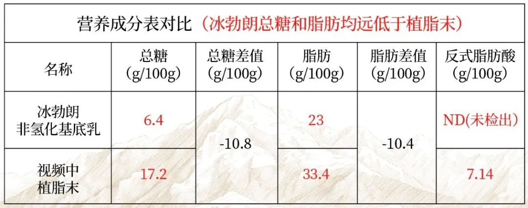為什么奶茶行業(yè)總是有謠言？