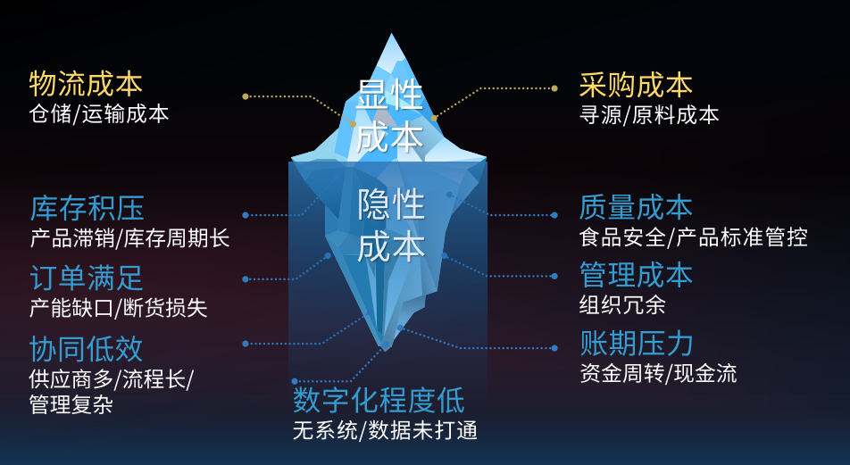 省出30%成本！蜀海全托管服務(wù)讓連鎖餐飲安心、省心、省錢(qián)