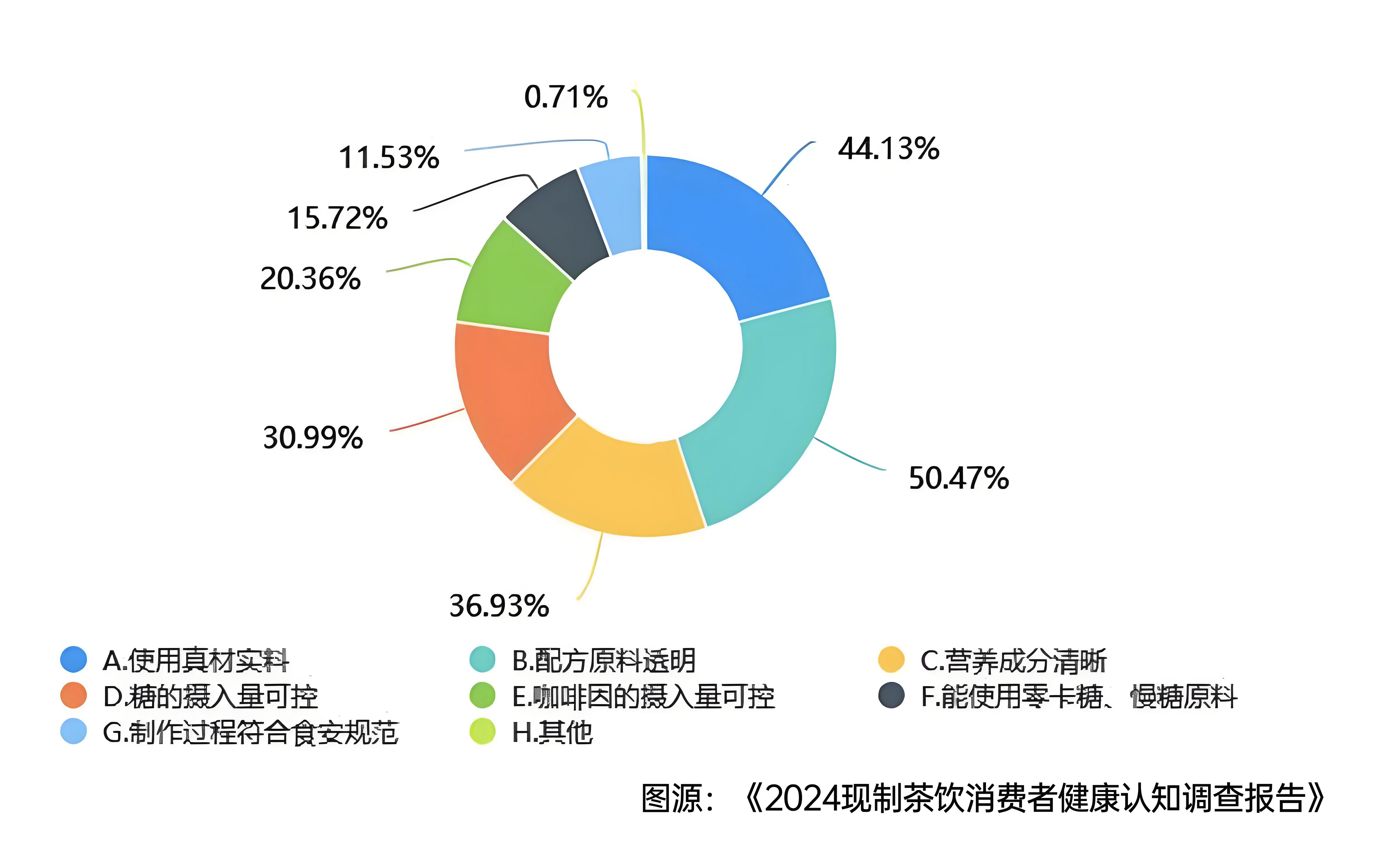 西貝危機后，茶飲仍未走出信任生死局