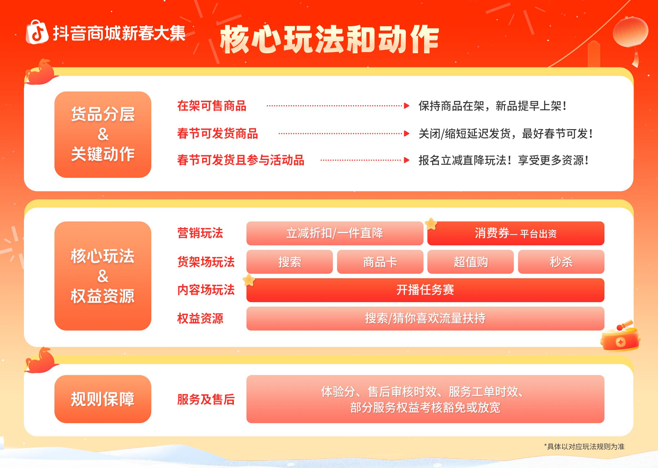 好貨正常發(fā)，爆單過大年！抖音商城新春大集商家經(jīng)營指南上線